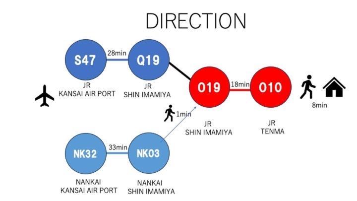 #803 Opening Sale! Private Has The Longest Shopping Street And Enjoy The Real Osaka, Which Has Not Yet Become A Tourist Destination アパート 大阪市